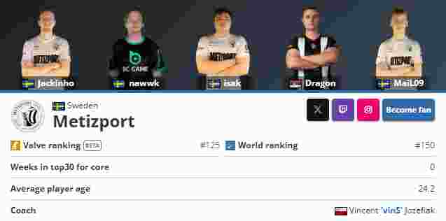 Alliance成为DOTA2 ESL马来西亚云顶赛直邀战队，却被网友质疑